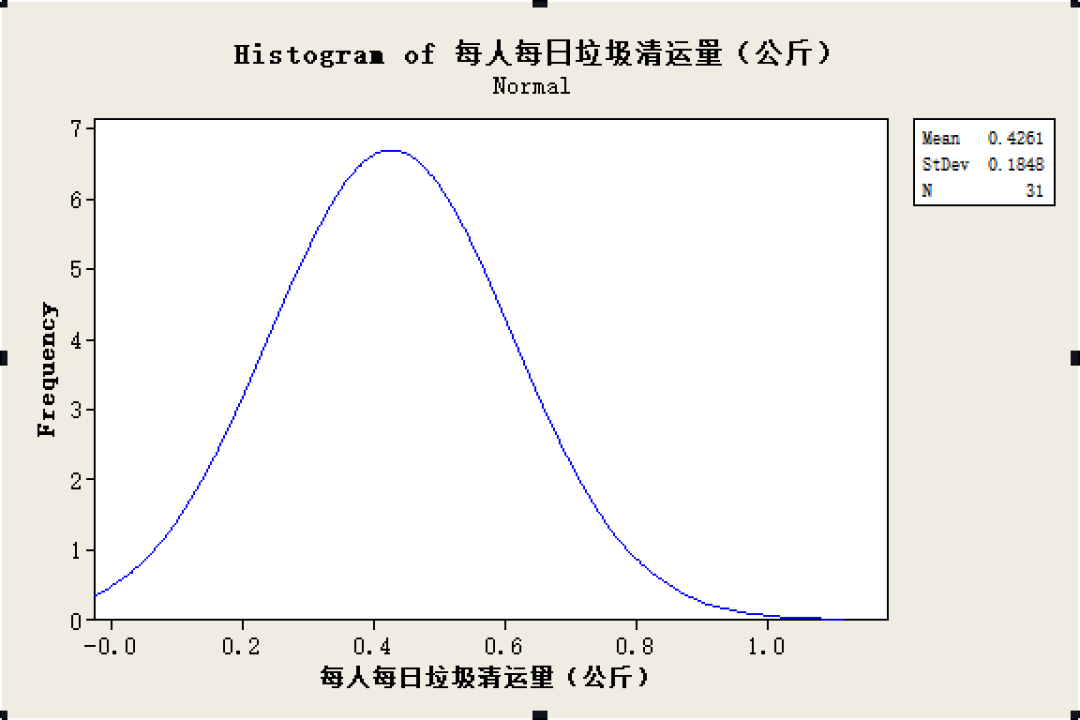 2021全国各省人均gdp(2)