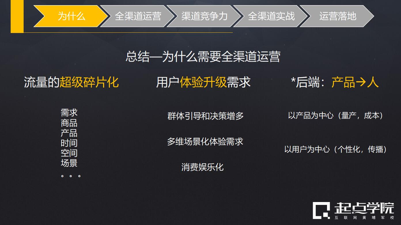 高流量成本下如何进行全渠道运营 全渠道对标-渠道竞争力分析与提升