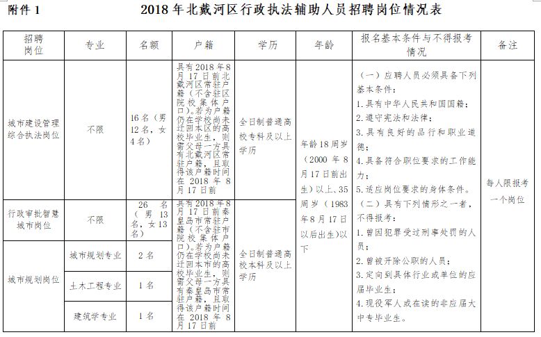 北戴河招聘_2020秦皇岛北戴河区教师招聘的联系电话是多少(5)