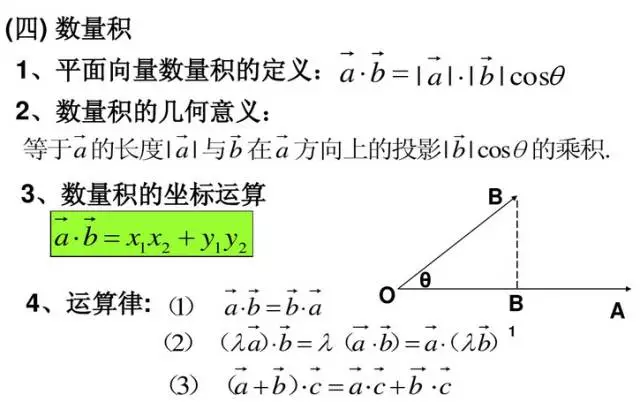 不等式的基本原理是什么_基本不等式