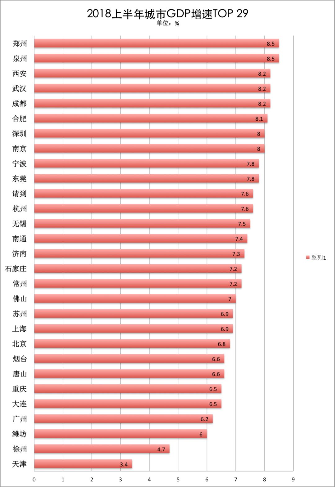 广深gdp突破_广州GDP超过新加坡 北上广深跻身 发达俱乐部(3)