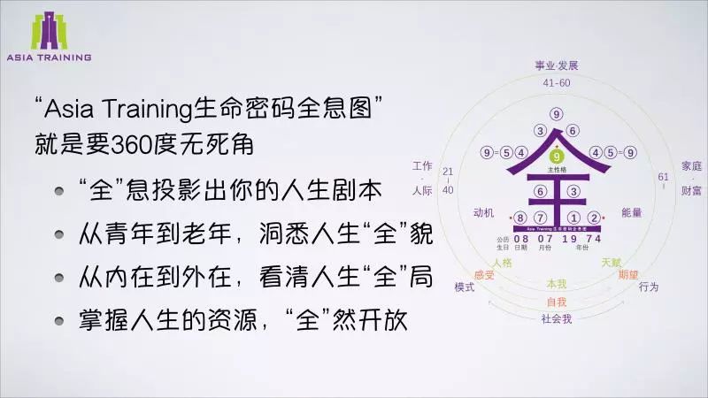 全新升级!《asia training生命密码全息图》全面展开