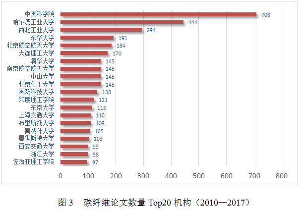 信氏人口排名_世界人口排名图片