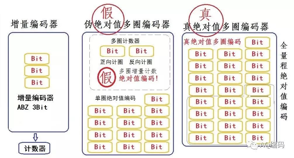 编码译码器与酒店衣柜与塑料充气泵该如何操作安全