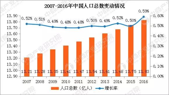 中国人口问题现状_十张图了解2021年中国人口发展现状与趋势 全面放开和鼓励