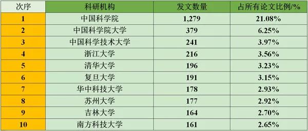 地球人口论文_地球人口图片