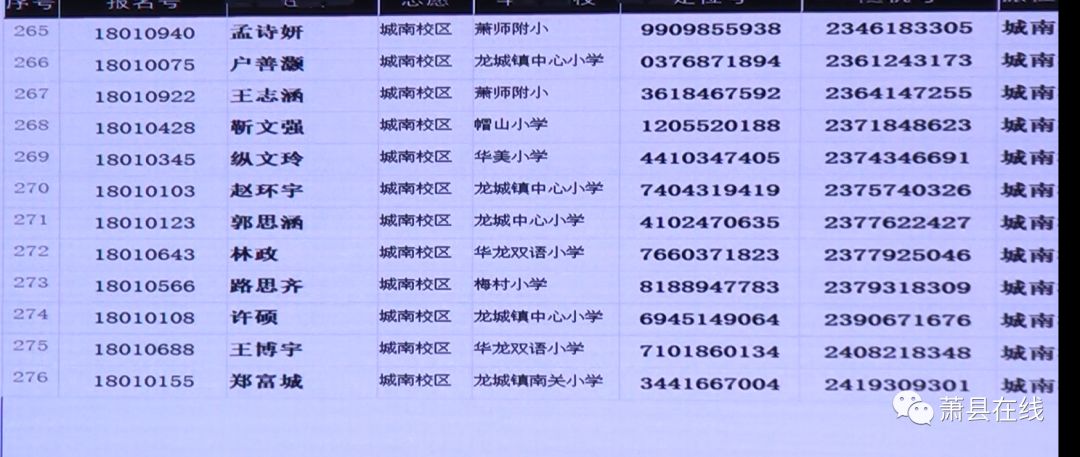 萧县城南中学(梅村中学),城北中学(实验中学)1000人摇号名单!