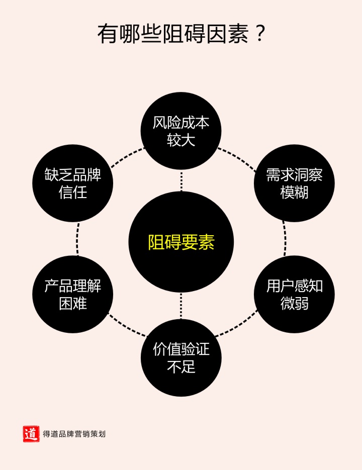 新产品这样做差异化定位营销将助你更快找开市场