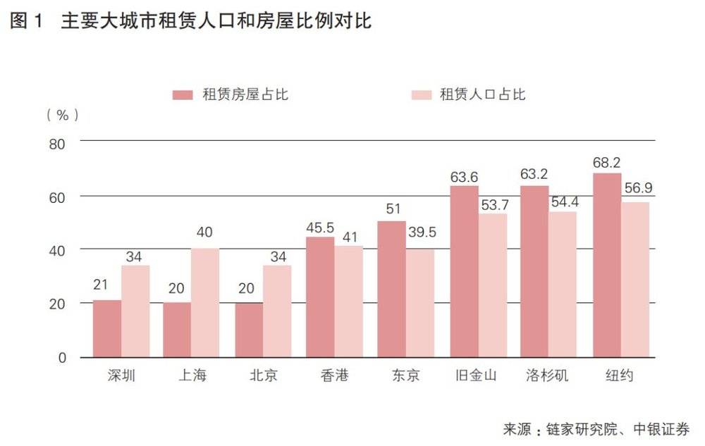 我国现在城市人口比重_美国现在有多少人口(2)