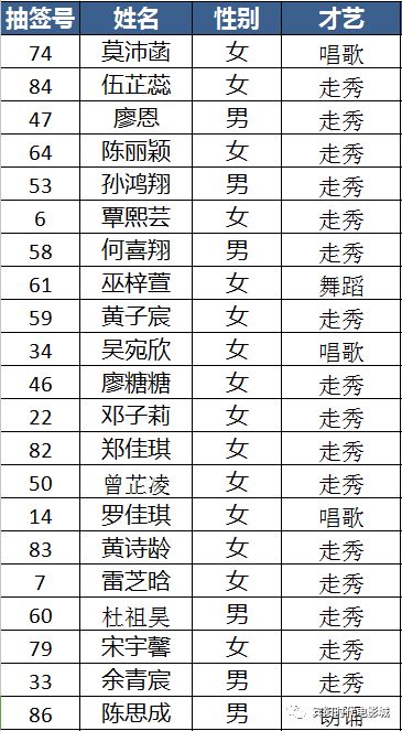 宾阳人口排名_宾阳酸粉