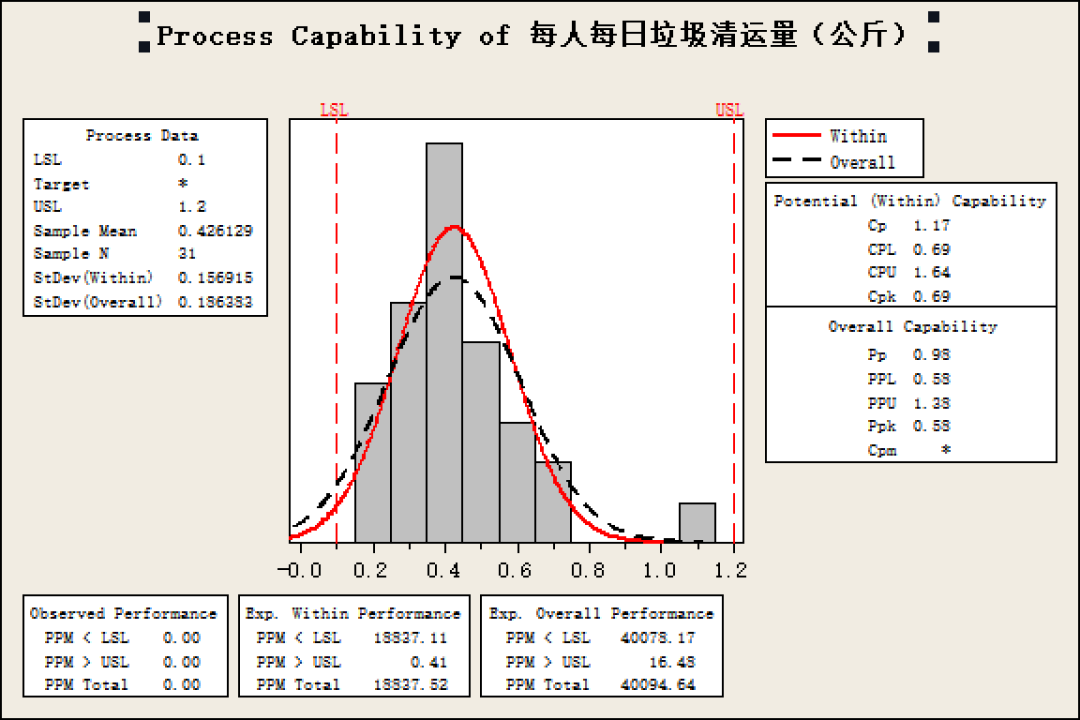 各省人均GDP的人怎么定义_各省gdp地图(2)