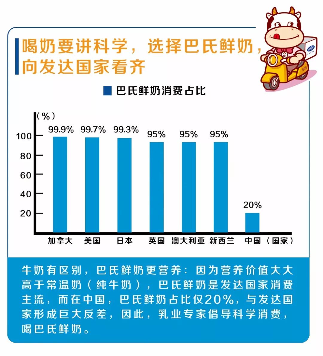 所有人夏进巴氏奶可通过微信订奶啦