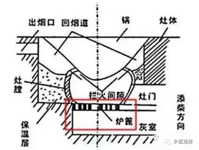 柴火灶台对农村建房意义非凡,尺寸如何设计才能省钱节能又好用?