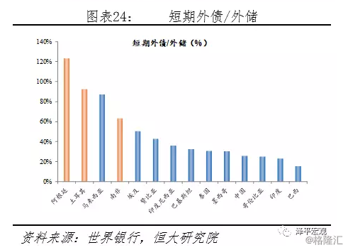 外汇账户和gdp_直接投资逆差 外债下降 旅行用汇快速增长 对当前涉外经济形势的看法和建议(2)