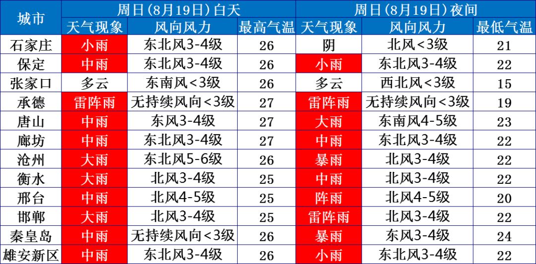 衡水地区人口多少_衡水人口(3)