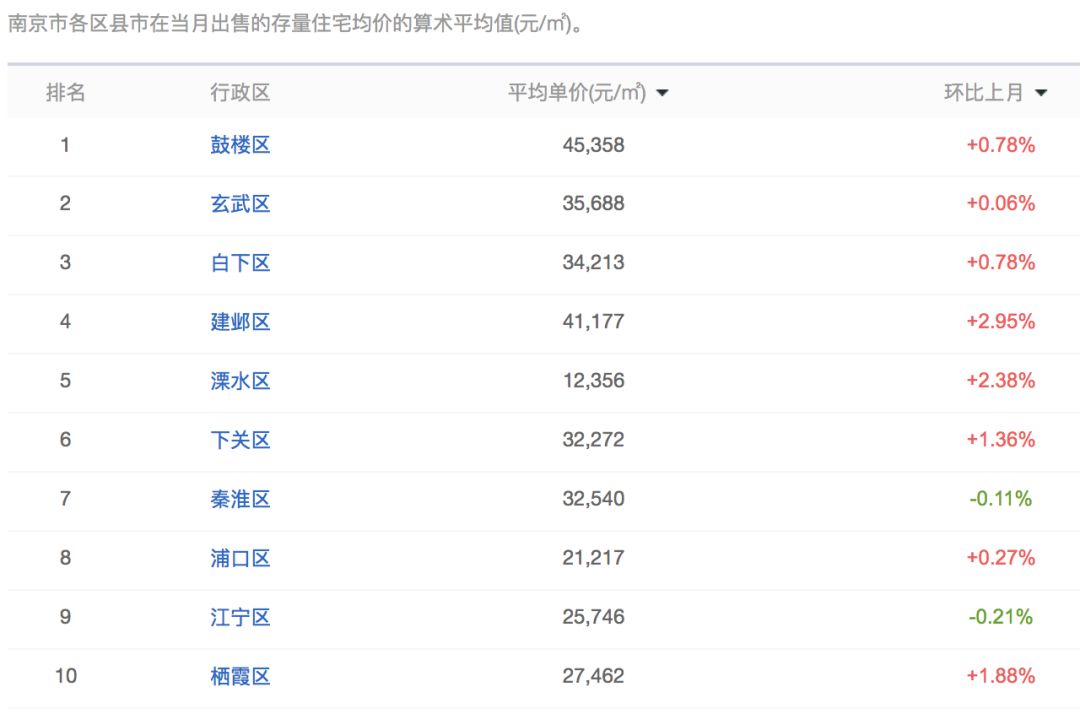 江苏贫困县gdp图片_2019年江苏省16个贫困县GDP排名分布,最低315亿,最高950亿(2)