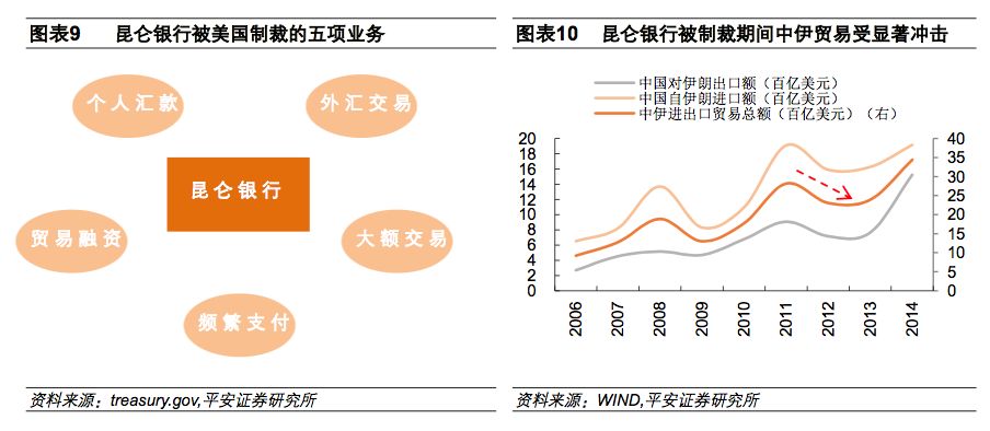 警惕美国实施金融制裁,中国宜将继续韬光养晦