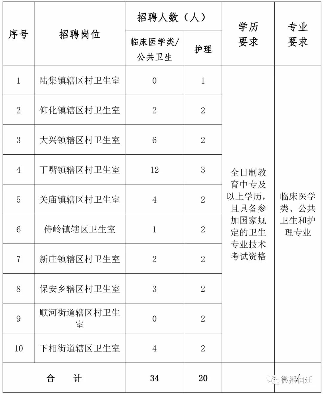 村卫生服务人口是什么_常住人口登记卡是什么