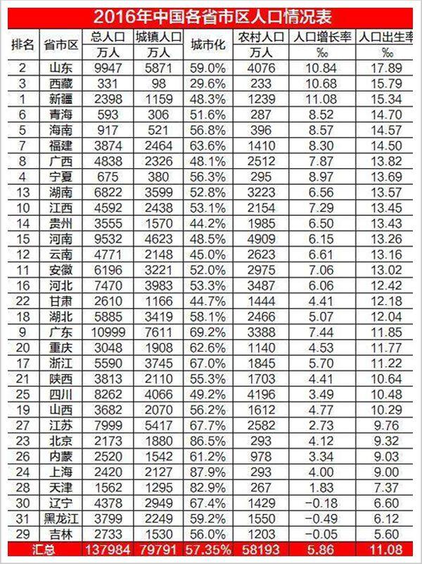 二胎gdp_中国gdp增长图(3)