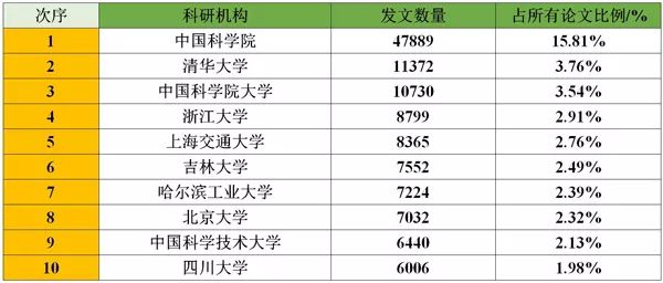 人口统计论文_中国最新人口数据统计