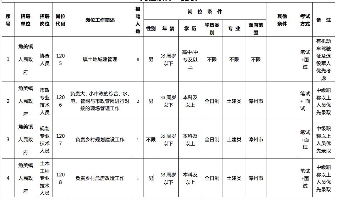 台商投资区人口_泉州台商投资区规划图