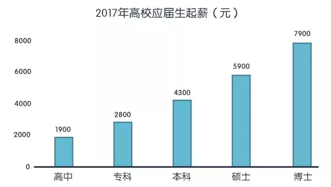 【全城热点】定了!广东要为100万人提升学历,满足此条件免学费!