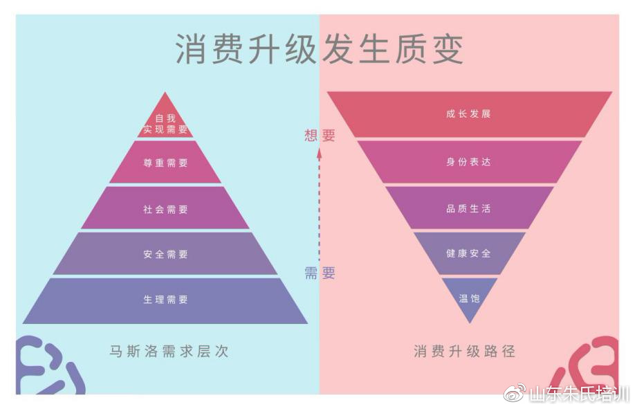 营销如何改变消费者行为