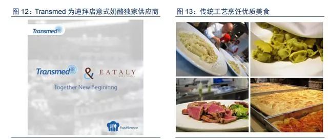 从餐饮 超市鼻祖 EATALY ,看中国新业态发展
