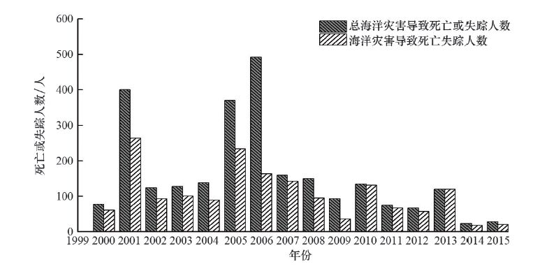 中国每年失踪人口数量_中国目前失踪人口图片(3)