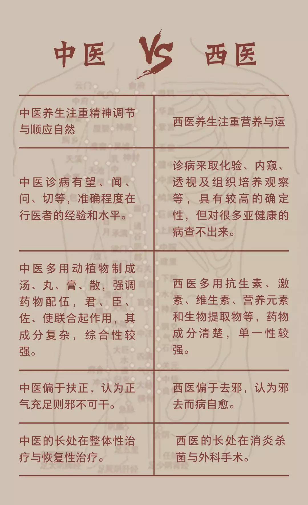 中医vs西医:治本?vs 治标?