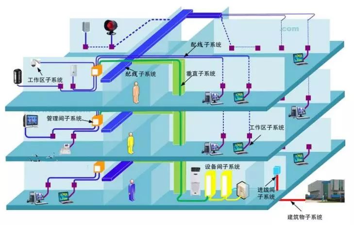 智能化弱电综合布线标准施工图,没有对比就没有伤害!