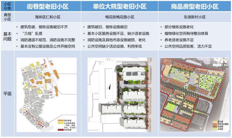 广州市老旧小区微改造设计导则出台