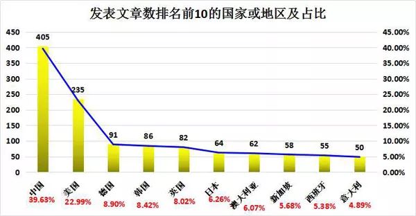 安庆中石化贡献多少gdp_安徽安庆一季度GDP省内前三,拿到湖北省成绩如何(2)