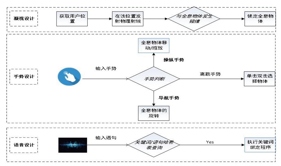 论文推荐|基于ar的三维城市信息系统设计与实现