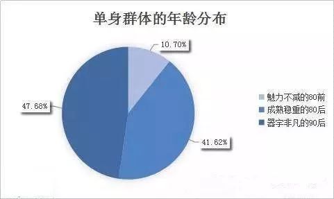 人口年轻化_人口普查