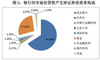 ABS的中国式投资思路