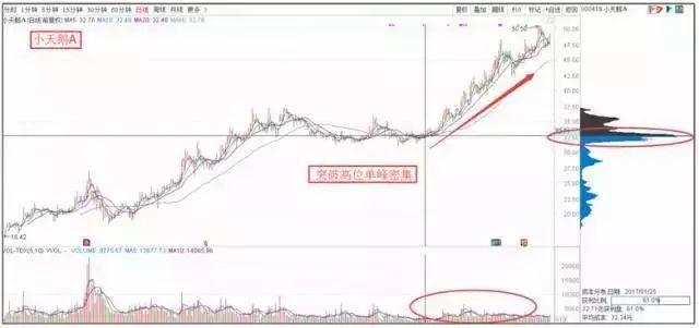 如下图,小天鹅a000418股价走势图.