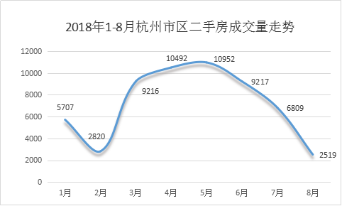 杭州新房第一降房价降1000余元平车位再降2万楼市变天购房者要做回