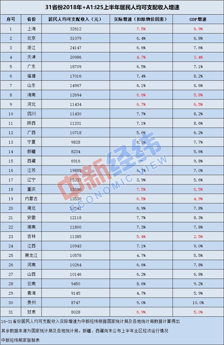 印度的经济总量相对中国的几个省份(2)