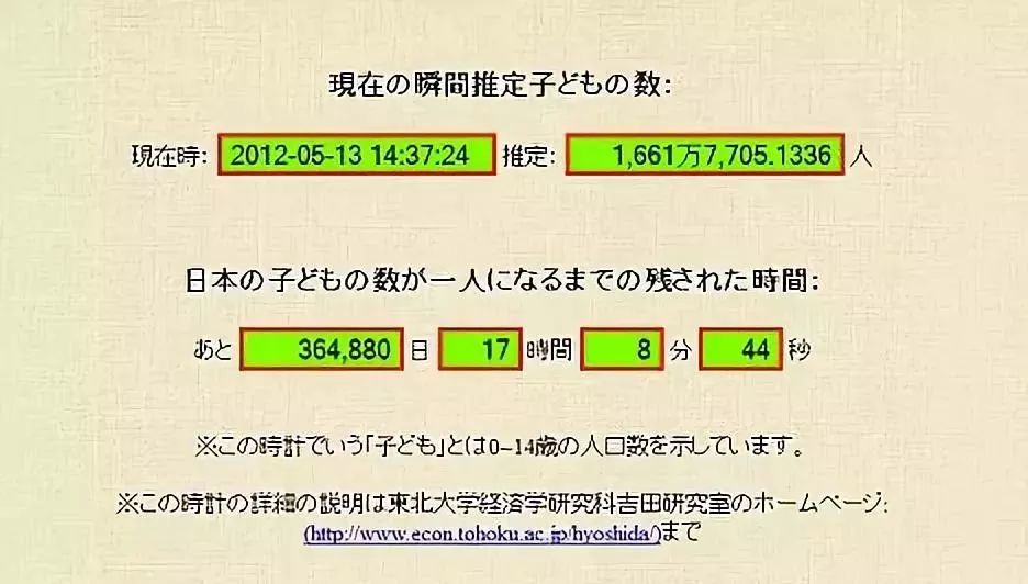 时钟人口_时钟图片卡通(3)