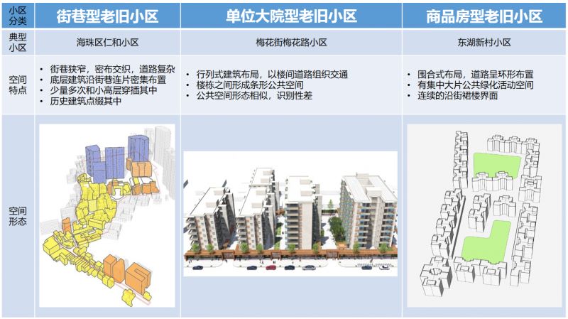 这份设计导则出炉了,白云的老旧小区要这样改造