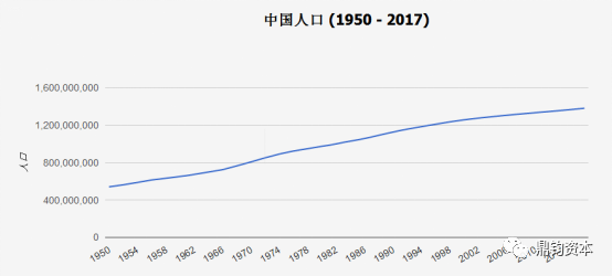 二胎对人口_全面放开二孩政策对中国人口的影响