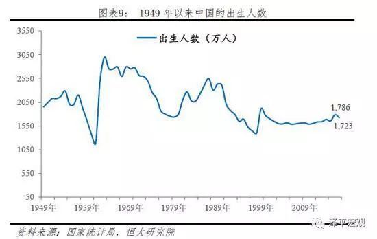 龙口人口_龙口人,全面放开生育或已不远,你生吗