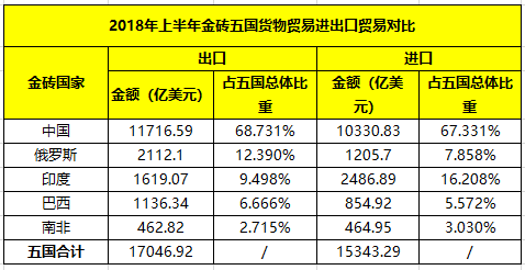 金砖国家gdp总值占世界的份额约为_2020职业能力倾向测验 行测考试试题每日一练(3)