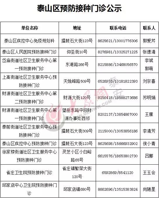 泰安市预防接种门诊地址,电话,联系人全公示_泰山区