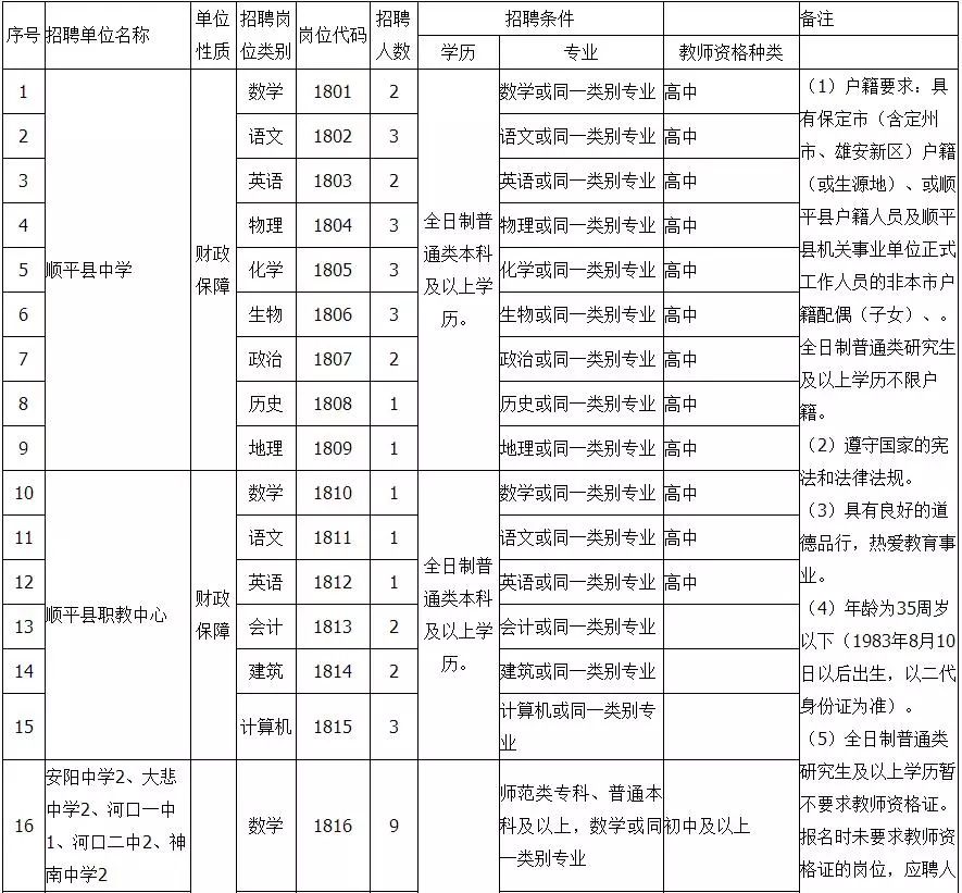 顺平人口增长_咒术回战顺平图片(2)