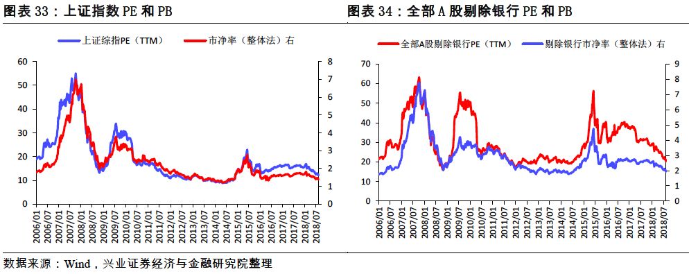 a股盈利和估值