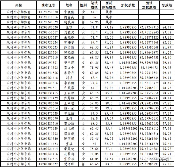 登封市人口_河南省登封市有多少人口(2)