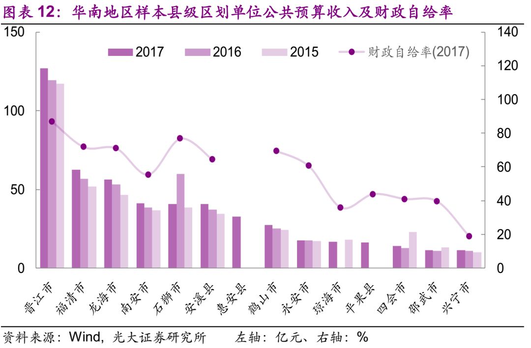 迁安市2021年GDP_中国 GDP百强县 名单出炉 迁安排名全国第三十五(2)