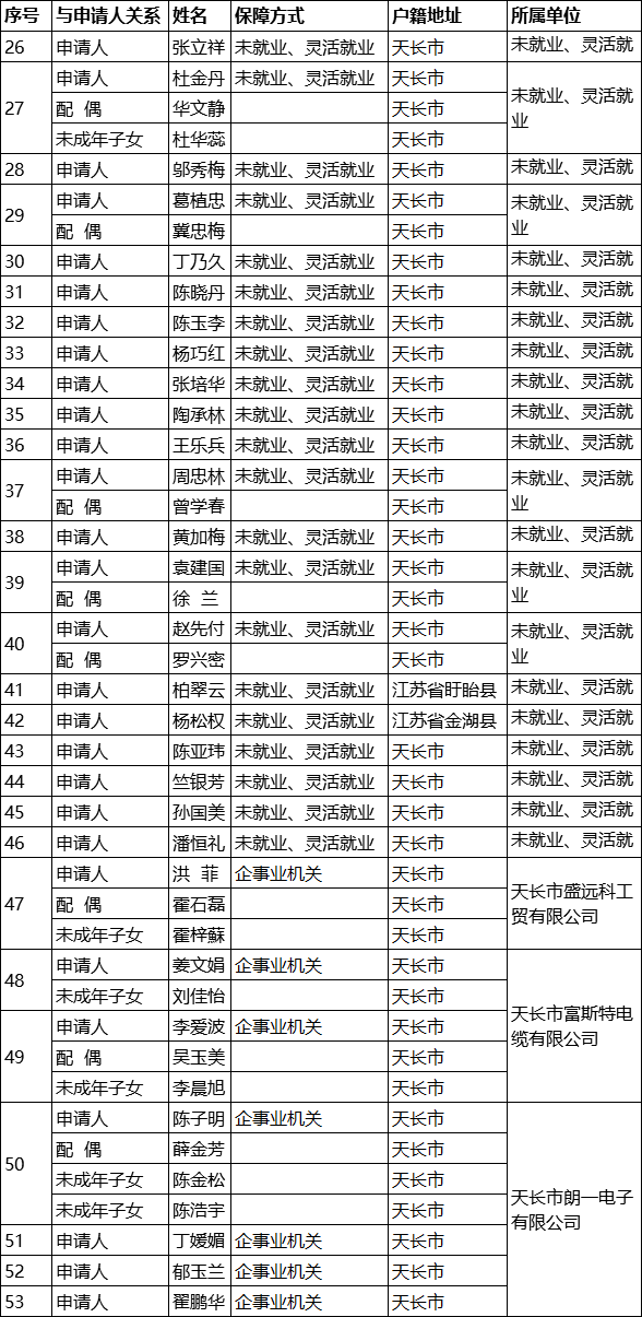 天长人口多少_你知道2017年天长常住人口有多少人吗 官方数据来了(2)